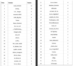 Punkte_Gewinner_10-2019